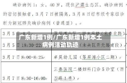 广东新增1例/广东新增1例本土病例活动轨迹