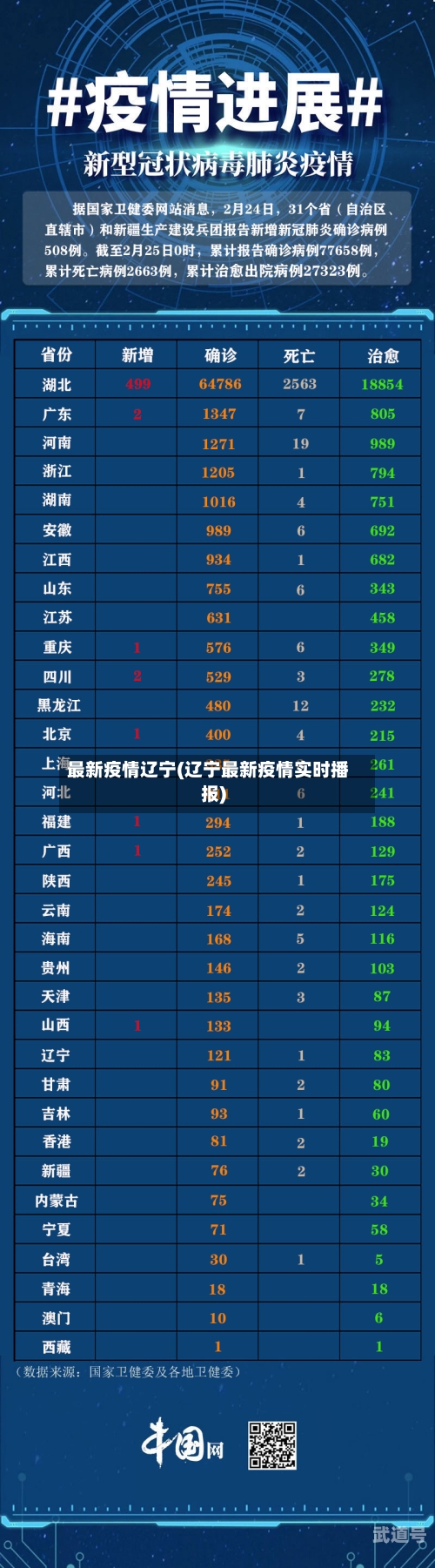 最新疫情辽宁(辽宁最新疫情实时播报)