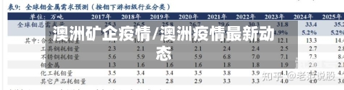 澳洲矿企疫情/澳洲疫情最新动态-第3张图片