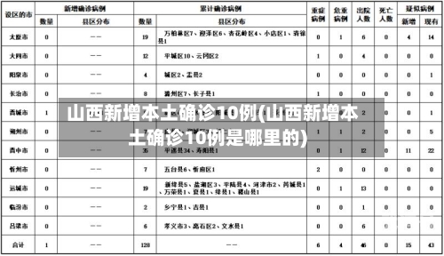 山西新增本土确诊10例(山西新增本土确诊10例是哪里的)