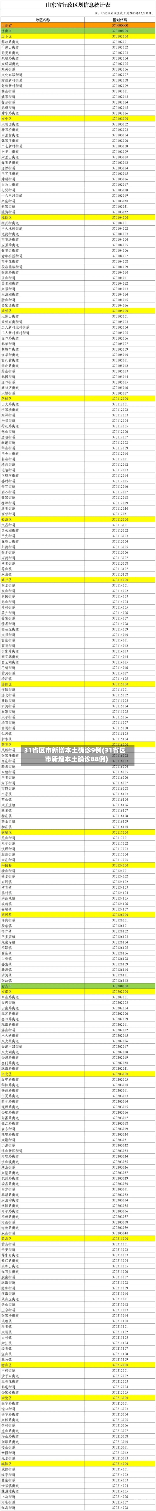 31省区市新增本土确诊9例(31省区市新增本土确诊88例)