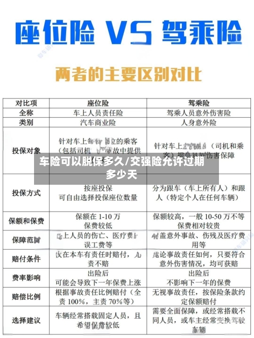 车险可以脱保多久/交强险允许过期多少天