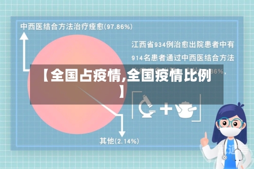 【全国占疫情,全国疫情比例】
