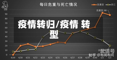 疫情转归/疫情 转型