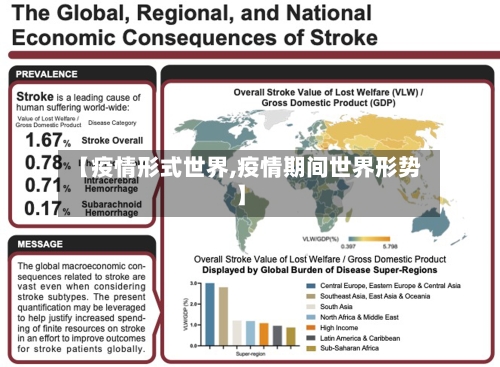 【疫情形式世界,疫情期间世界形势】