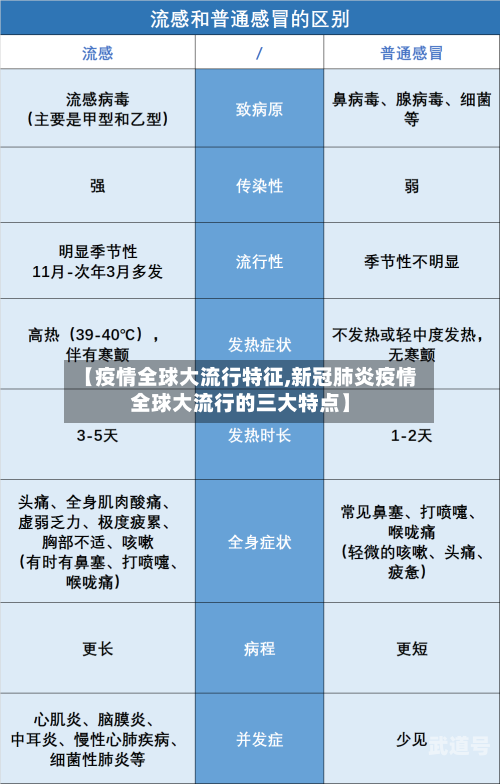 【疫情全球大流行特征,新冠肺炎疫情全球大流行的三大特点】