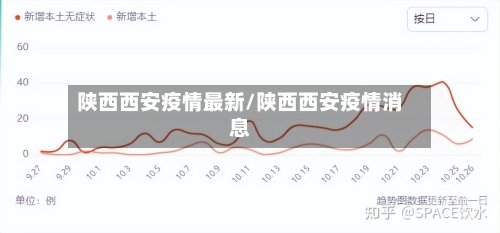 陕西西安疫情最新/陕西西安疫情消息