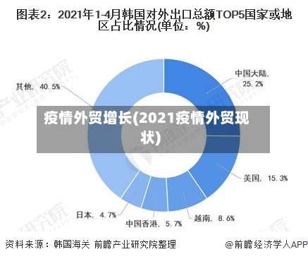 疫情外贸增长(2021疫情外贸现状)